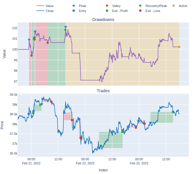 A composite dashboard of drawdowns and trades