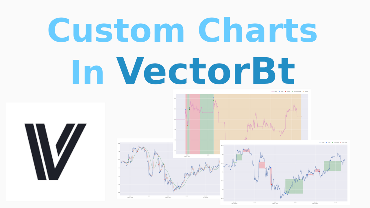 Plotting Custom Graphs in Vectorbt