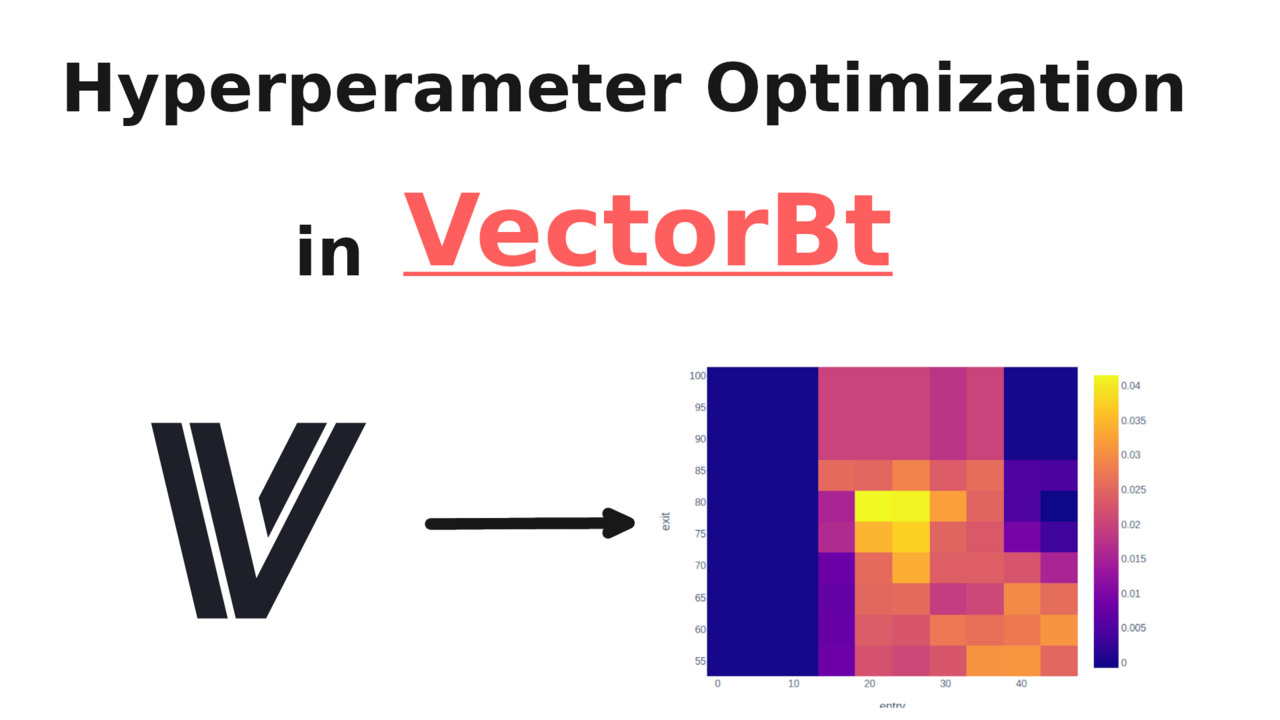 Vectorbt Optimize Entry and Exit Python